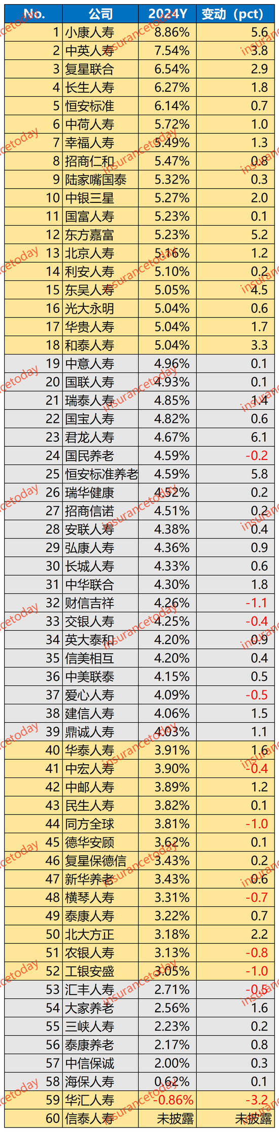 寿险2024业绩大翻身：多赚了1000亿，约20家创盈利记录