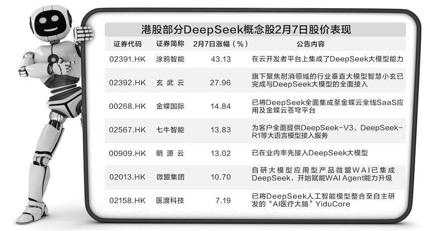 港股DeepSeek概念股炒作也疯狂