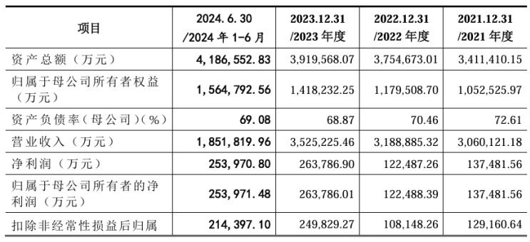 “轮胎一哥”2月13日首发上会！仇建平或收获第4家A股上市公司