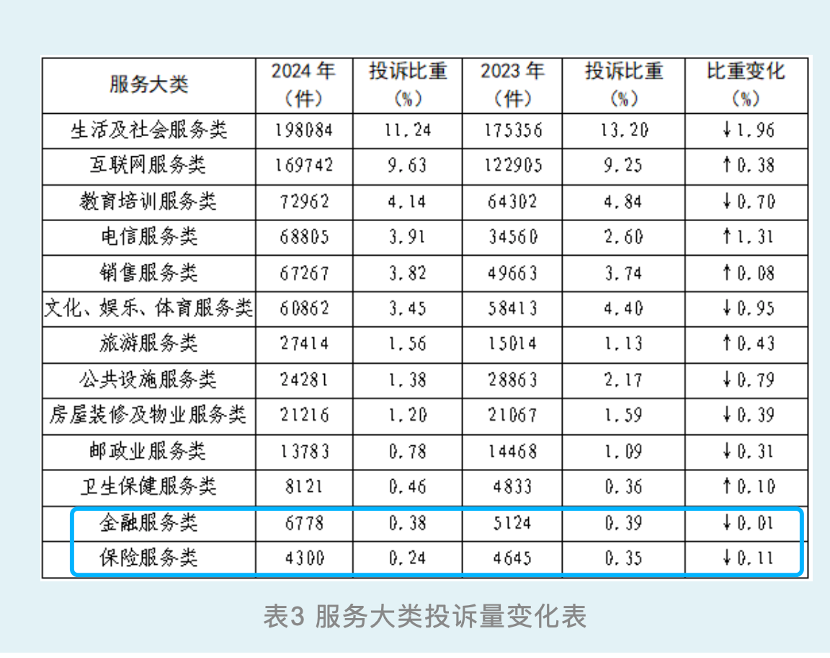 金融消费者易踩哪些“坑”？高仿车险、违规荐股、隐性收费等被点名