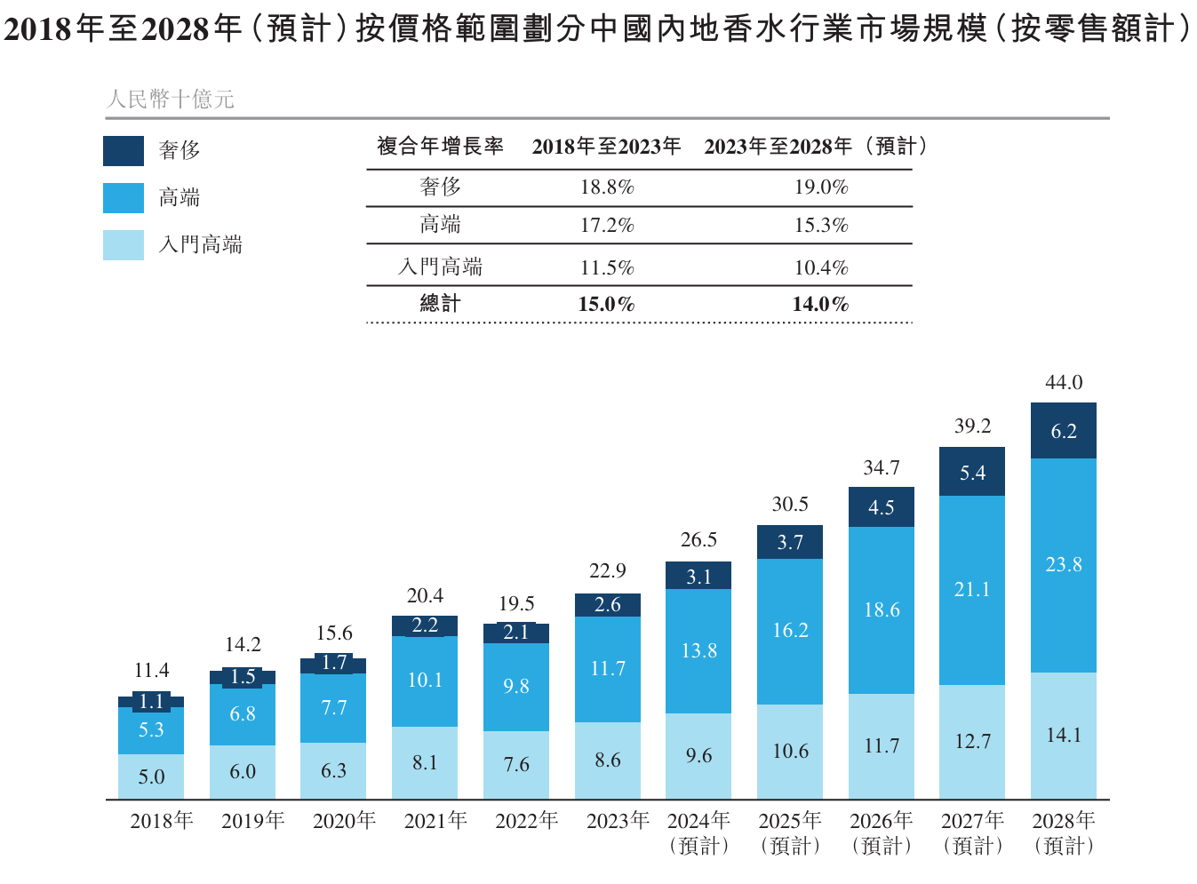 香水品管龙头颖通更新招股书，小众沙龙香能否为助其港股留芳