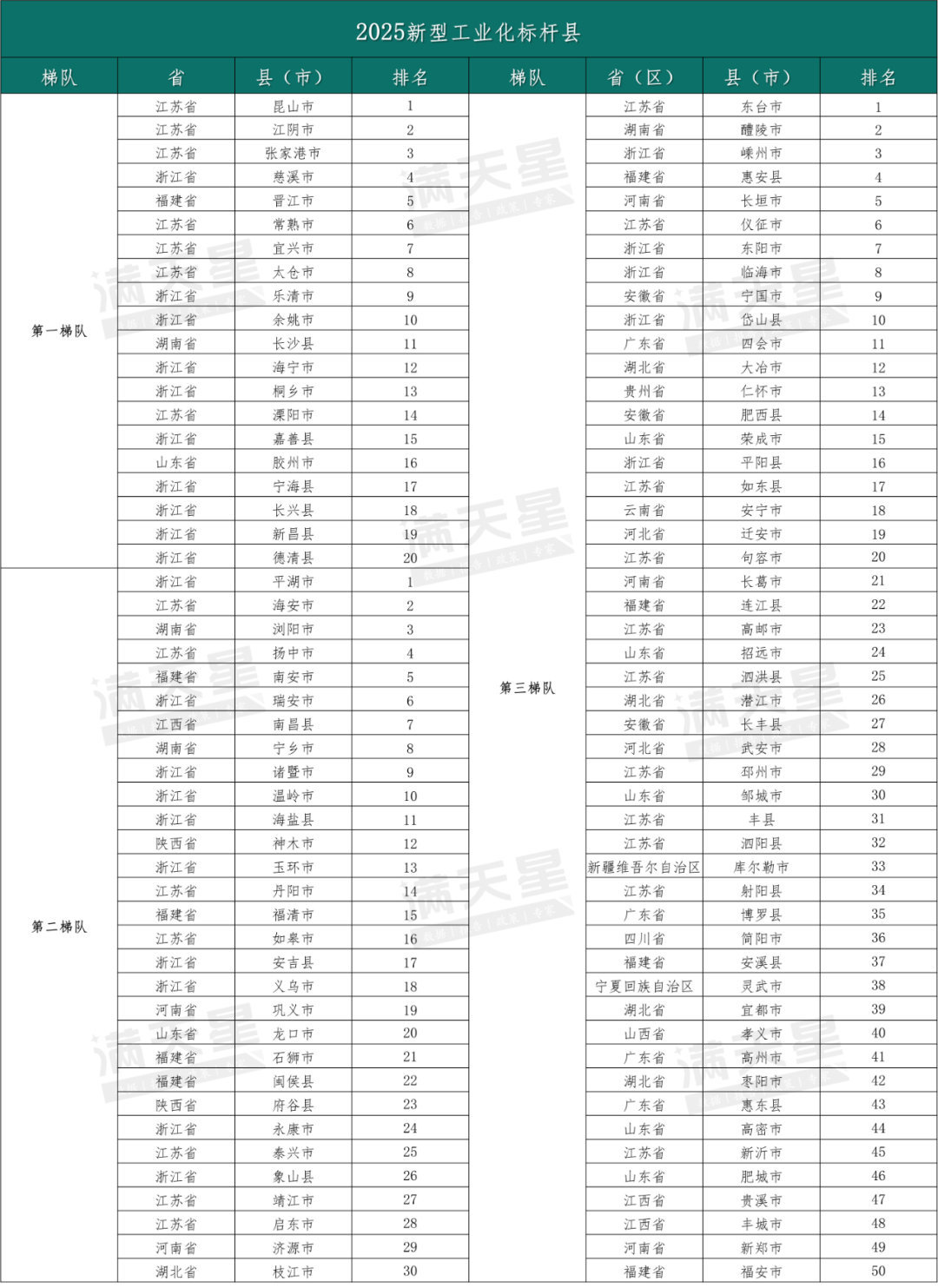 2025新型工业化标杆县名单正式发布