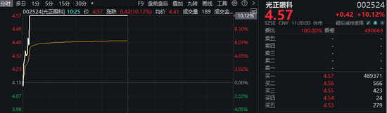 1分钟，30cm涨停！