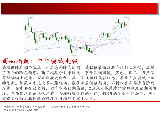 中天期货:商品指数中阳尝试走强 原油支撑带下跌减速