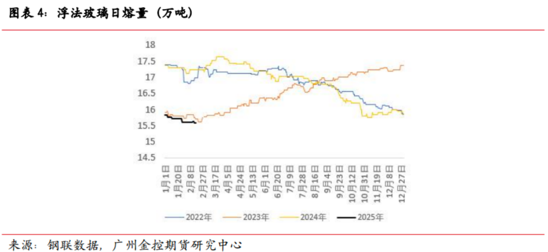 广金期货玻璃专题报告：利空因素消化完毕，玻璃下方空间有限