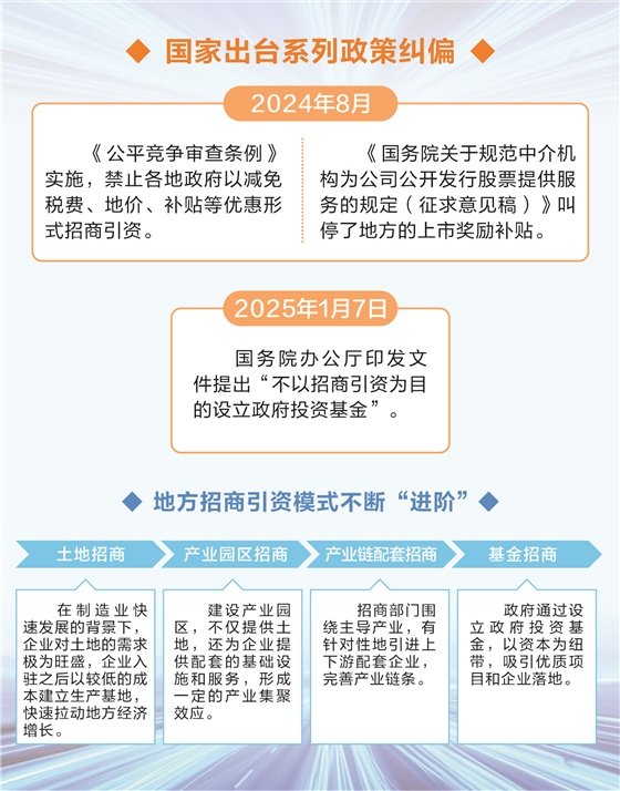 政策多次纠偏 地方招商“内卷”能否迎来破局？