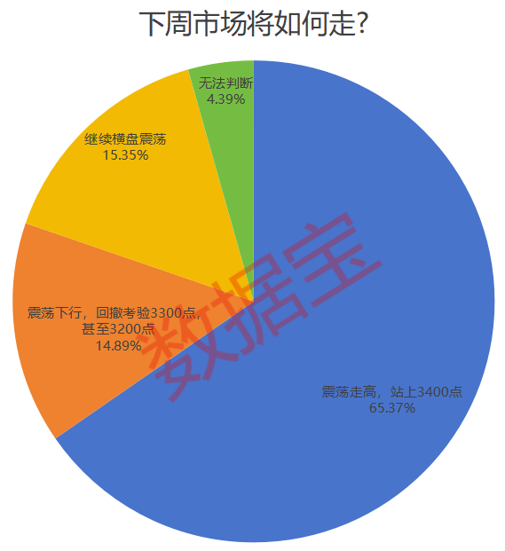 A股火热行情延续！海外顶级投行唱多中国