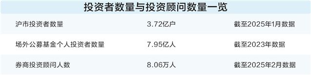 通用大模型荐股渐成气候 应否纳入牌照监管引争议