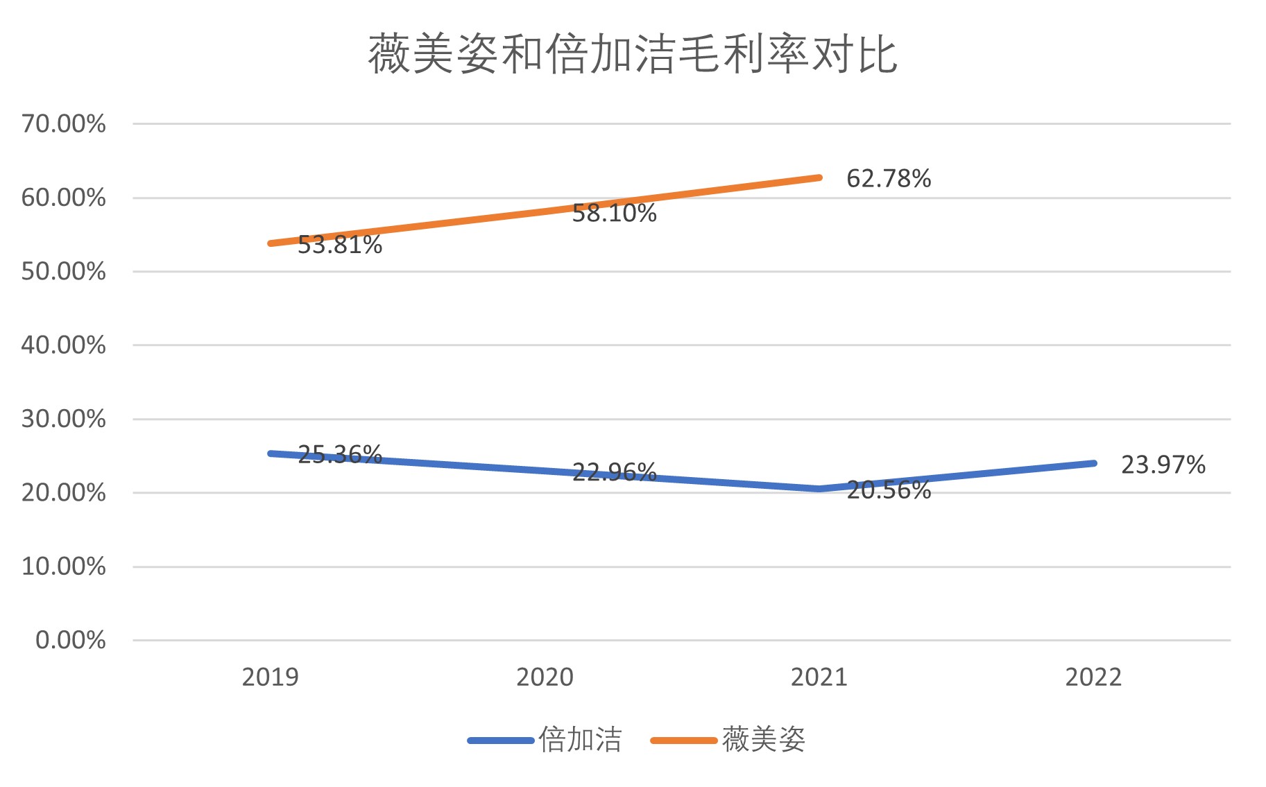 财说 | 收购变‘烫手山芋’！倍加洁首亏揭秘