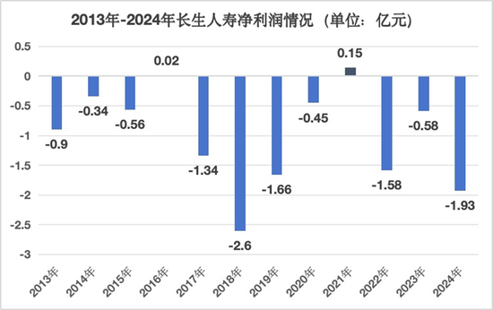 沈逸波卸任 周捷“接棒”主持工作 长生人寿何以重开新局？