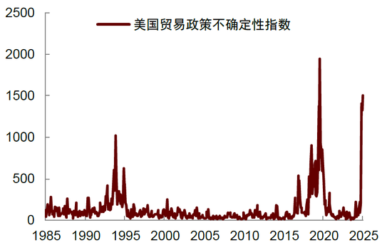 中金：关注美国经济的下行风险