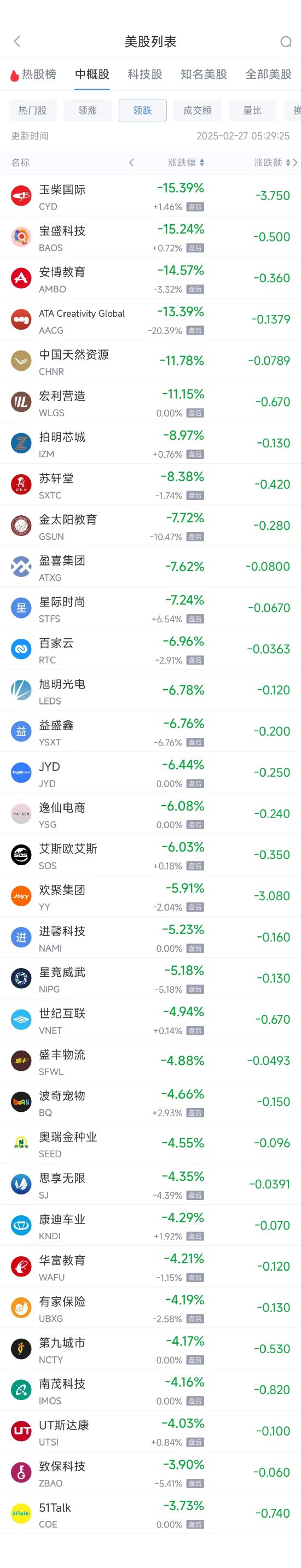 周三热门中概股普涨 理想汽车涨10.30%，小鹏汽车涨15%