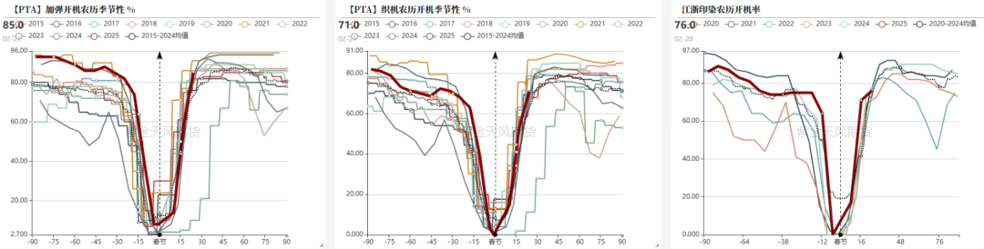 PTAMEG：成本下移，等待现实改善