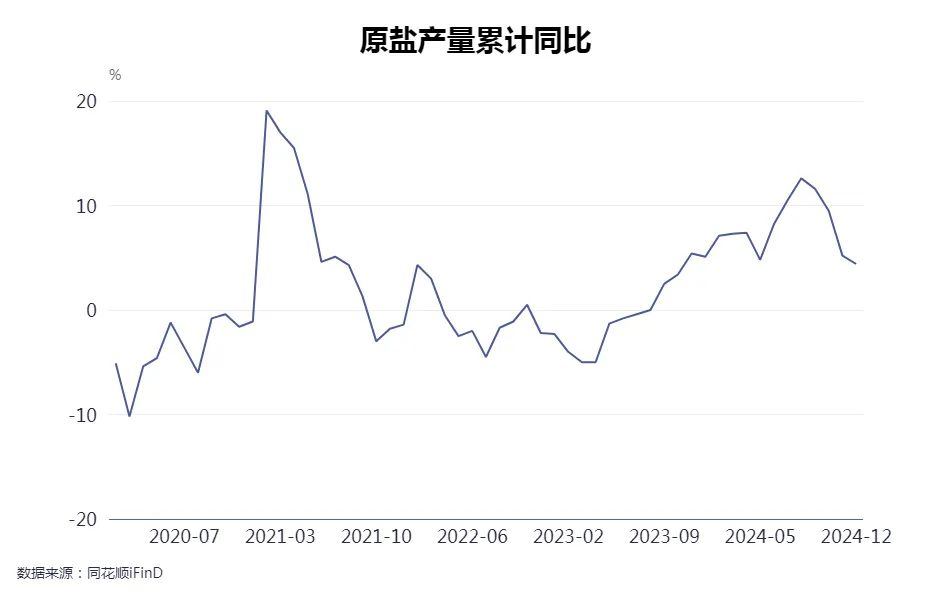 专访中盐集团董事长李耀强：盐穴储能、储气、储氢、储氦等“多能并储”格局已铺开，盐穴液流电池项目取得重大突破