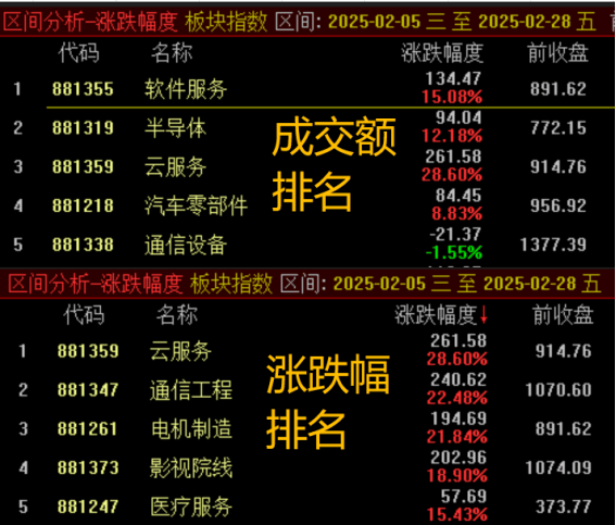 关税扰动反应过激，主线赛道调整或是机会――极简投研